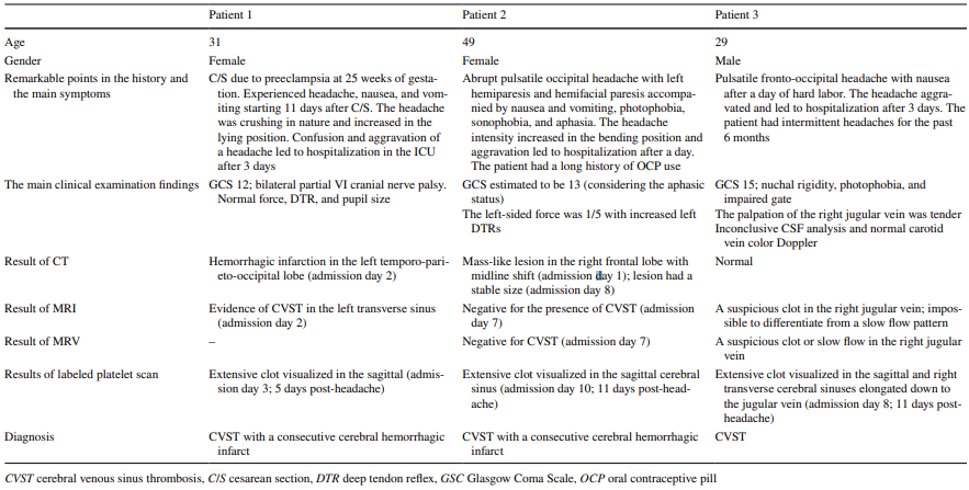 Characteristics of the three patients included in the study