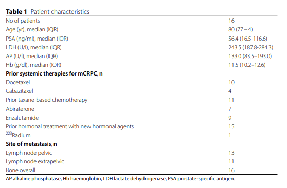 Patient characteristics